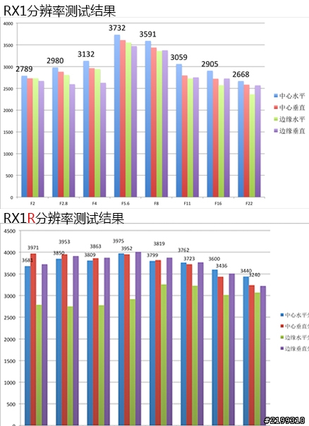 RX1R vs RX1 不糾結了~~