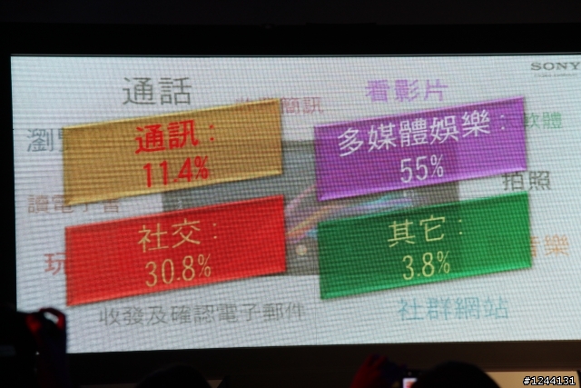【心得】Xperia Z Ultra體驗會心得(Model照在最後)