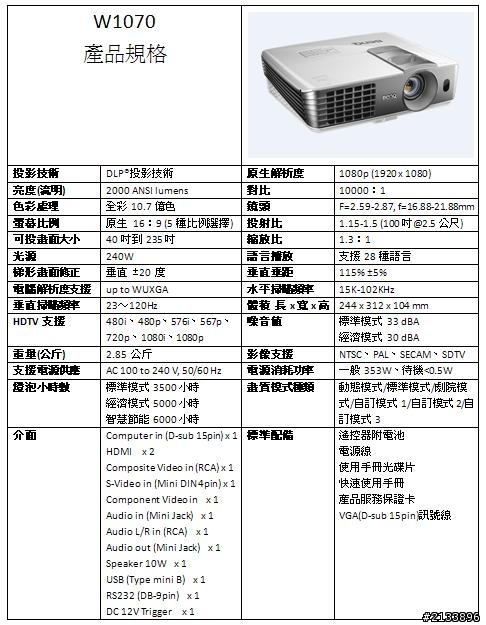 三坪劇院大視界 五星級生活新享受!BenQ投影機-精彩報導 【體驗文】