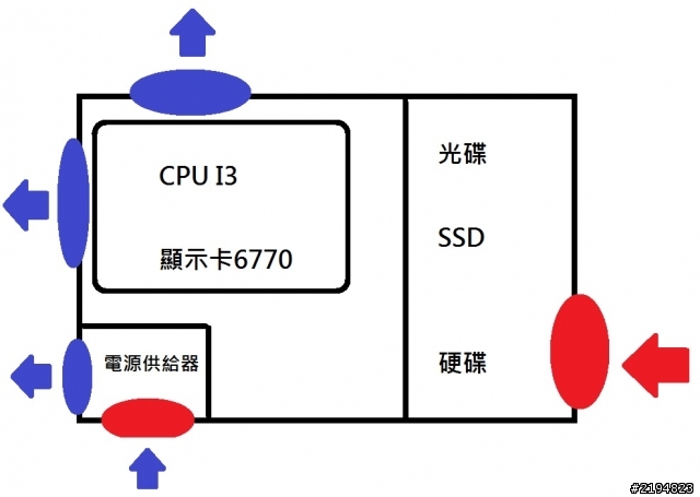 對流問題和推薦塔散