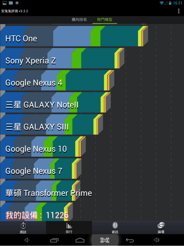 台電平板電腦 A80S 四核八顯 開箱