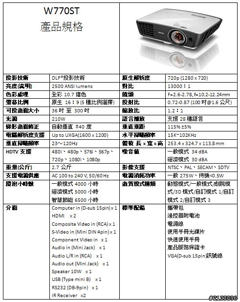 三坪劇院大視界 五星級生活新享受!BenQ投影機-精彩報導 【體驗文】