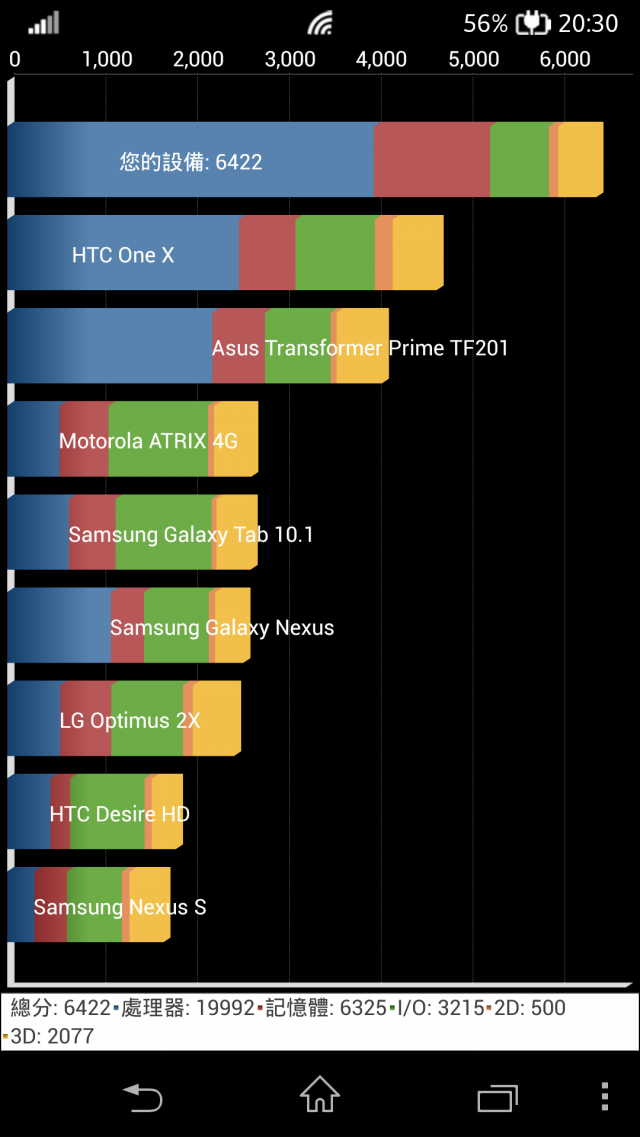 (7/15 更新通話補丁)【開箱】HUAWEI MediaPad 10 FHD 四核平板 / 更新Android 4.1.2