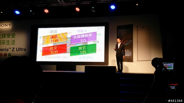 世界最大、最薄的FULL HD手機:XPERIA Z Ultra 體驗會心得