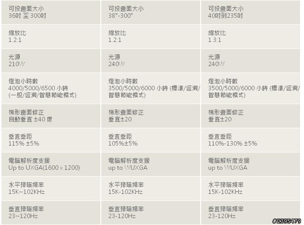 BenQ 投影機體驗會活動心得分享 - 三坪享受100吋 3D Full HD 藍光高畫質大畫面
