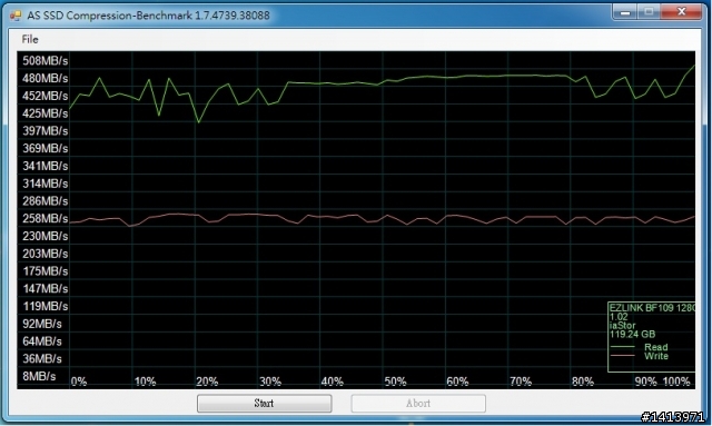 ezlink BF109 mSATA SSD 128GB 測試
