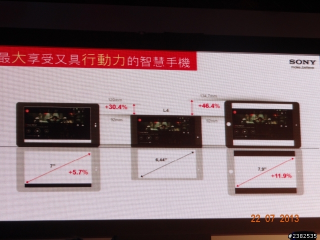 大肆享受 精采生活 Sony Xperia Z Ultra 體驗會心得