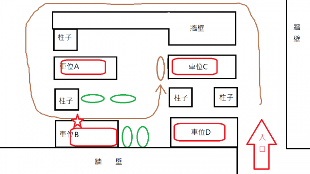 關於地下室車位,車子停在自己車位卻..........(求救