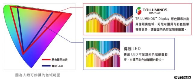 「SONY 2013夏季新品體驗會」Sony 4K大驚奇
