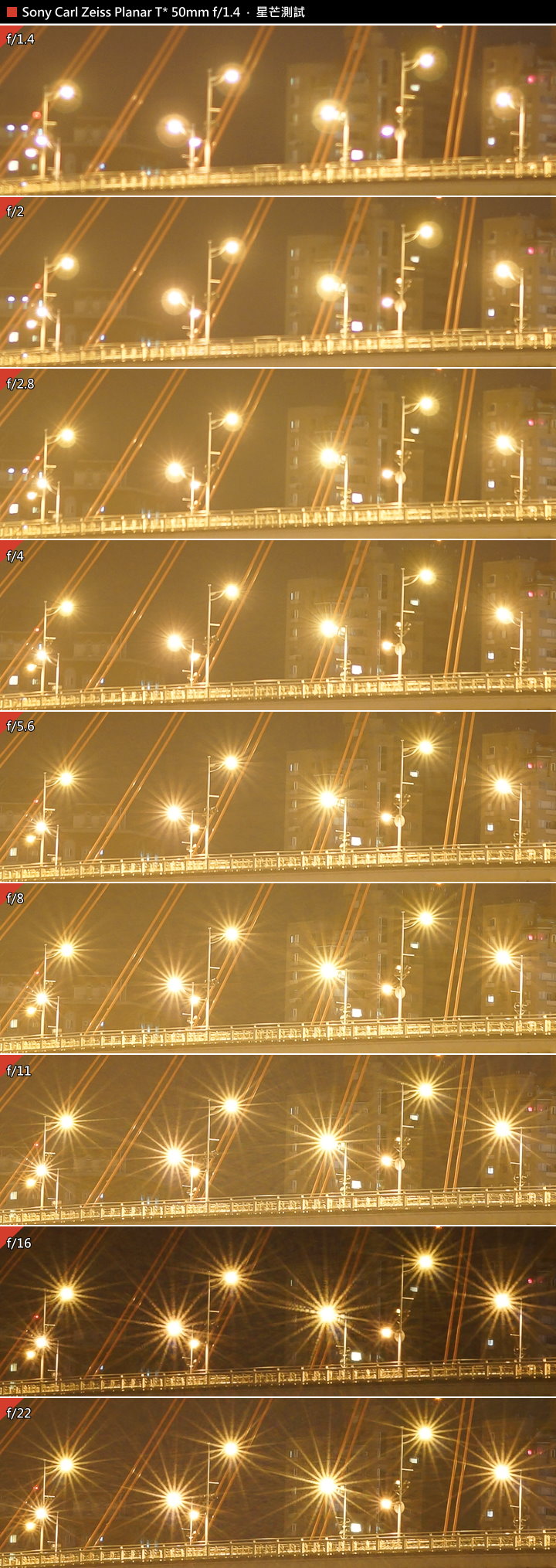 Sony Planar T* 50mm F1.4 ZA SSM‧測試報告