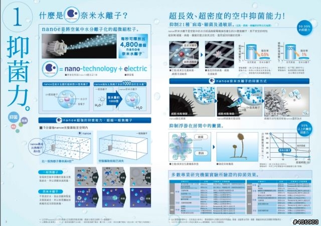 【我最推薦nanoe空氣清淨機,我最喜歡抑菌清淨還我空氣清新】