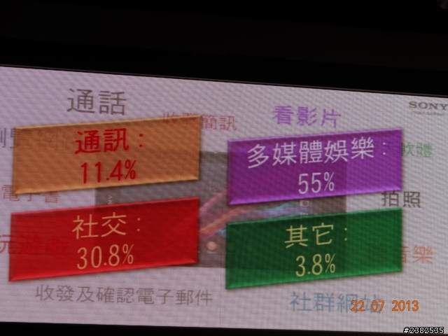 大肆享受 精采生活 Sony Xperia Z Ultra 體驗會心得