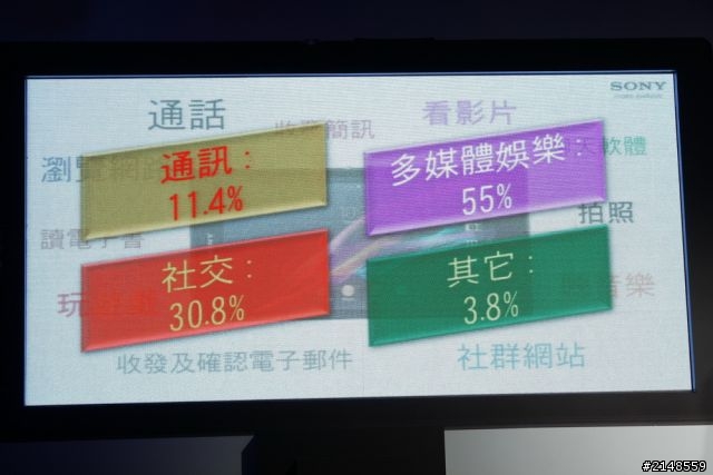 「Sony Xperia Z Ultra 體驗會」Z Ultra 讓您 放大視界、享樂無屆。
