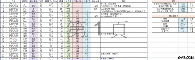 實際里程計算,有興趣的一起來算吧~