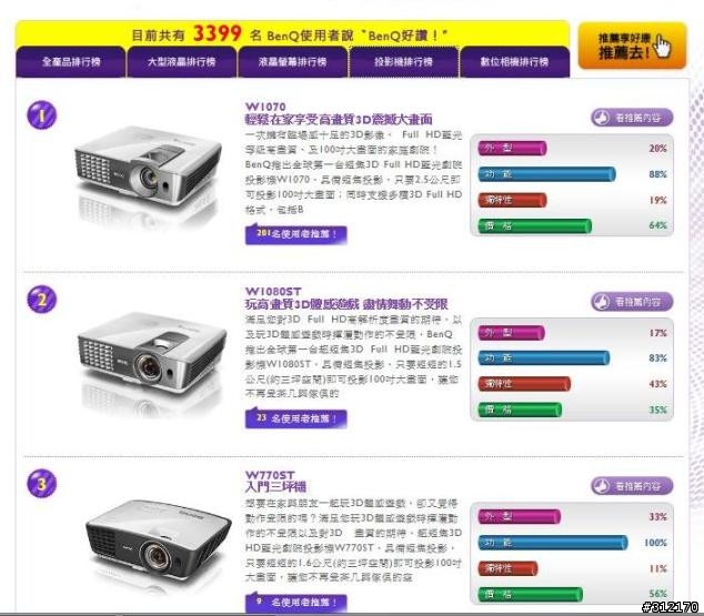 【BENQ居家電影院】3坪空間3D視覺心享受體驗會