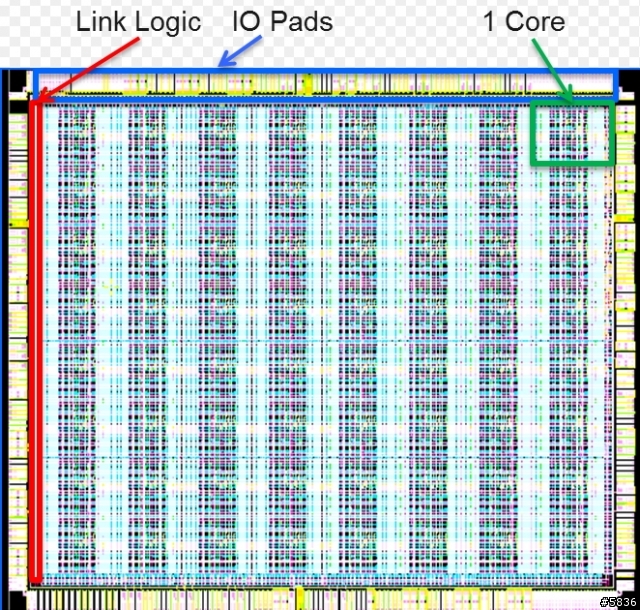 Parallella 99美元Linux computer 準系統 ???