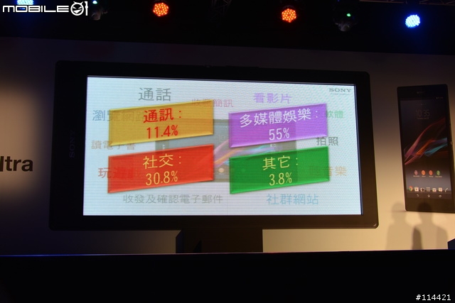 【體驗活動】"大" 視野 "極" 享受的 Sony Xperia Z Ultra 台灣首場體驗會