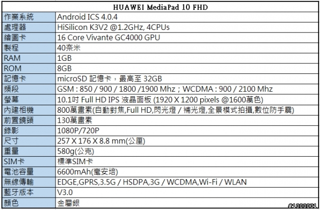 (7/15 更新通話補丁)【開箱】HUAWEI MediaPad 10 FHD 四核平板 / 更新Android 4.1.2