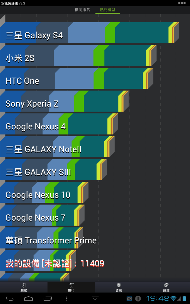 (7/15 更新通話補丁)【開箱】HUAWEI MediaPad 10 FHD 四核平板 / 更新Android 4.1.2