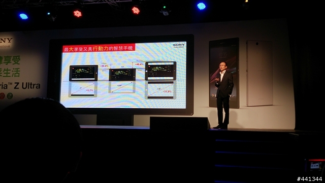 世界最大、最薄的FULL HD手機:XPERIA Z Ultra 體驗會心得