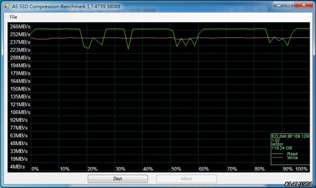 ezlink BF109 mSATA SSD 128GB 測試