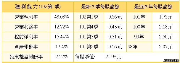3705,永信,適合長期存股投資嗎?