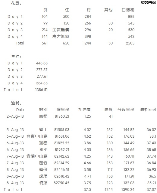 2013-08-05~08 人生三度環島