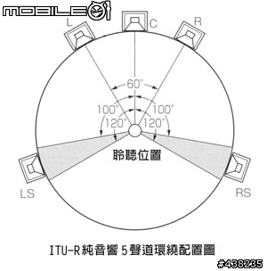 2013 藍光劇院一步步來