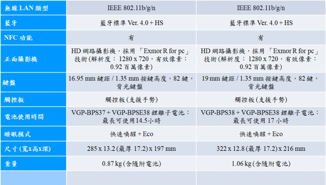 【Sony 2013 VAIO精彩一夏】---夏季新品三系列齊發(Duo、Pro、Fit)