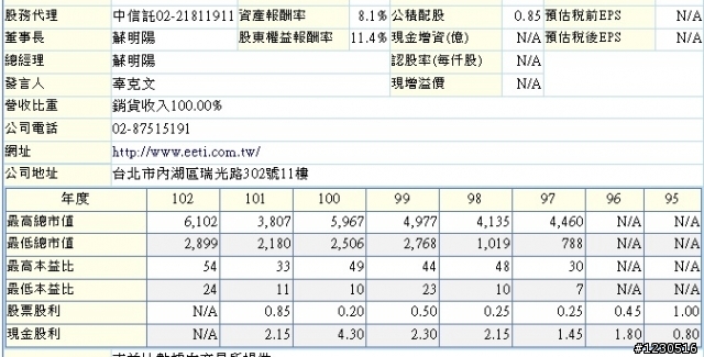 有人說財報無用論與財報是後照鏡 之 3556 禾瑞亞 財務報表分析進階