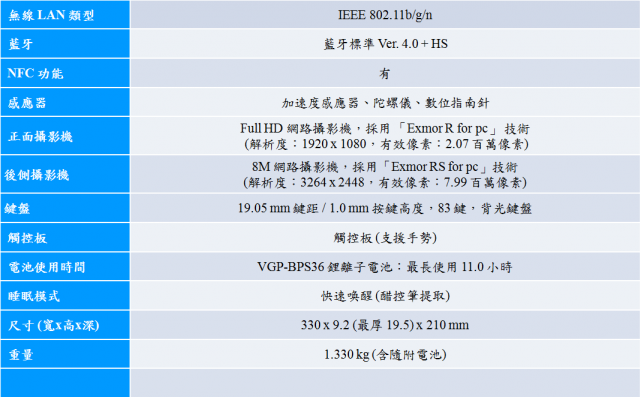 【Sony 2013 VAIO精彩一夏】---夏季新品三系列齊發(Duo、Pro、Fit)
