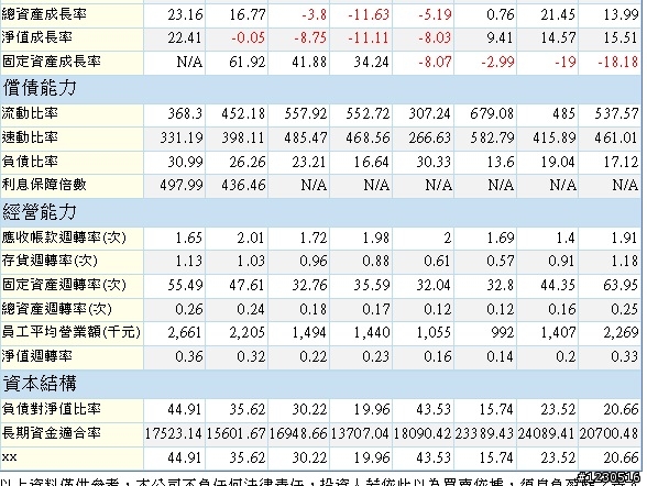 有人說財報無用論與財報是後照鏡 之 3556 禾瑞亞 財務報表分析進階