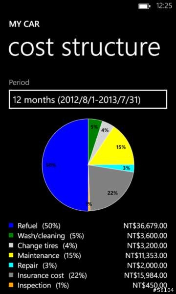 【App分享】記錄愛車大小事的好用app:My Car