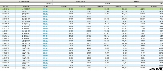 請問股票投資成本420萬.總損益達到-21.30%,該怎麼辦?(有列出對帳單) 請各位幫忙看一下