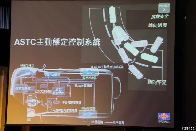 日本進口神祕新車(Mitsubishi Lancer Sportback 1.8 & Pajero 3.2)VIP上市現場直擊活動(圖多!內有福利照)