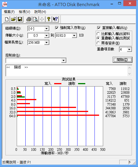 SSD 讀取速度異常 Kingston Hyperx 5k 240GB