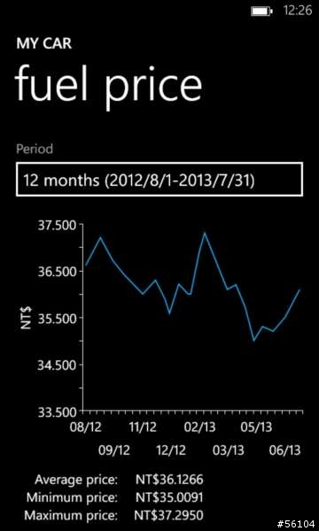 【App分享】記錄愛車大小事的好用app:My Car