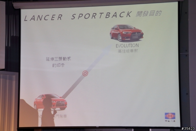 日本進口神祕新車(Mitsubishi Lancer Sportback 1.8 & Pajero 3.2)VIP上市現場直擊活動(圖多!內有福利照)