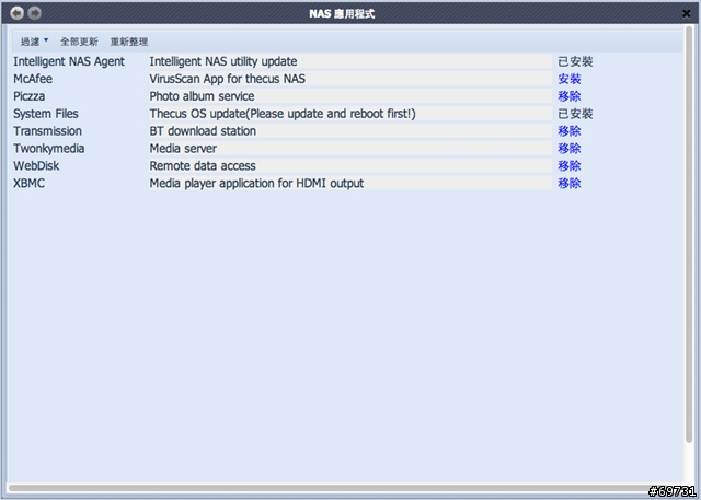 Thecus 色卡司 N2520 NAS 讓初學者的你,也能輕易上手