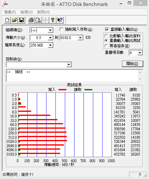 SSD 讀取速度異常 Kingston Hyperx 5k 240GB