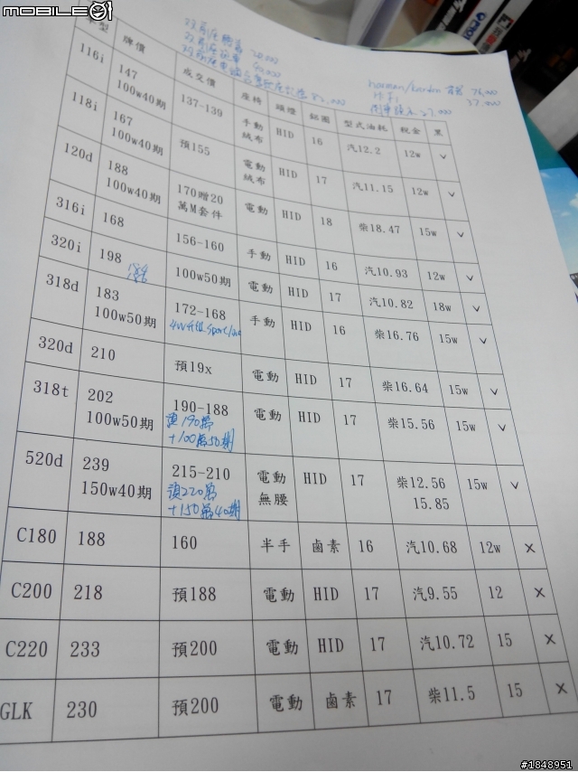 F10 520i開箱文之獨樂樂不如眾樂樂