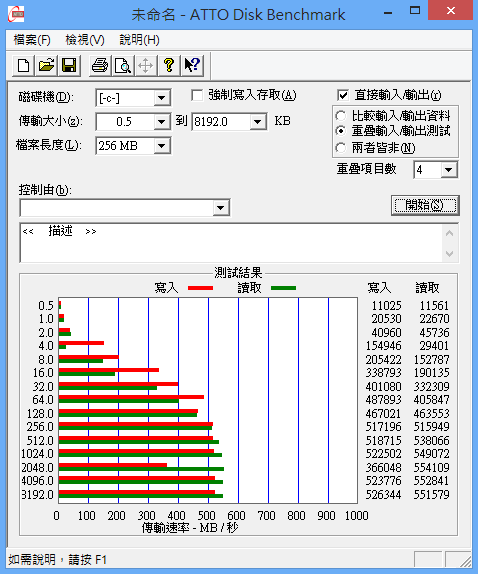 SSD 讀取速度異常 Kingston Hyperx 5k 240GB