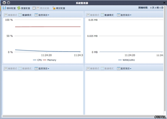 Thecus 色卡司 N2520 NAS 讓初學者的你,也能輕易上手