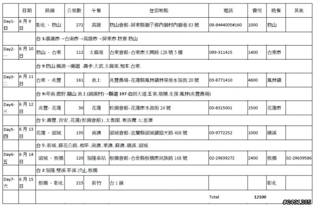 幸福環島:1045K成功達陣(end)