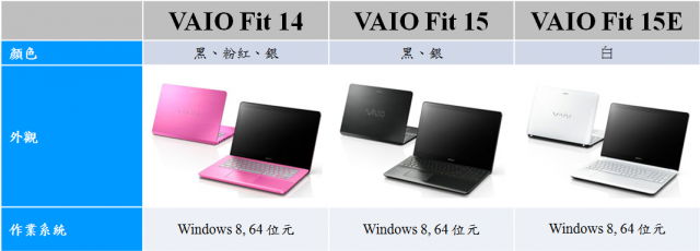 【Sony 2013 VAIO精彩一夏】---夏季新品三系列齊發(Duo、Pro、Fit)