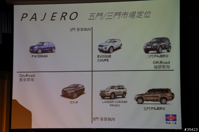 日本進口神祕新車(Mitsubishi Lancer Sportback 1.8 & Pajero 3.2)VIP上市現場直擊活動(圖多!內有福利照)