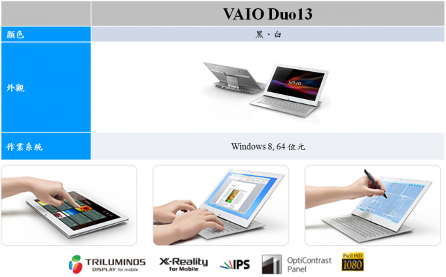 【Sony 2013 VAIO精彩一夏】---夏季新品三系列齊發(Duo、Pro、Fit)
