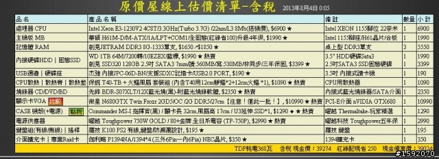 新手自配了一台電腦,想請各位高手給點建議