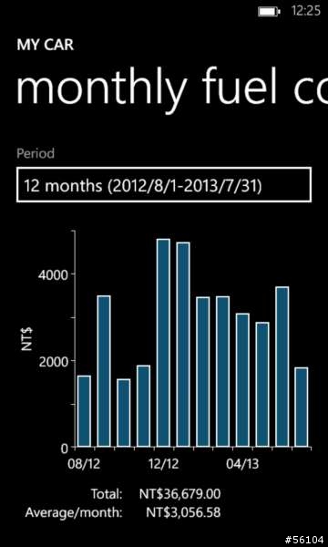 【App分享】記錄愛車大小事的好用app:My Car