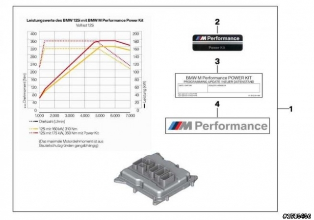 【分享】BMW N20 引擎 20i/28i 外掛電腦晶片 Tuning Box/ Chip Tuning
